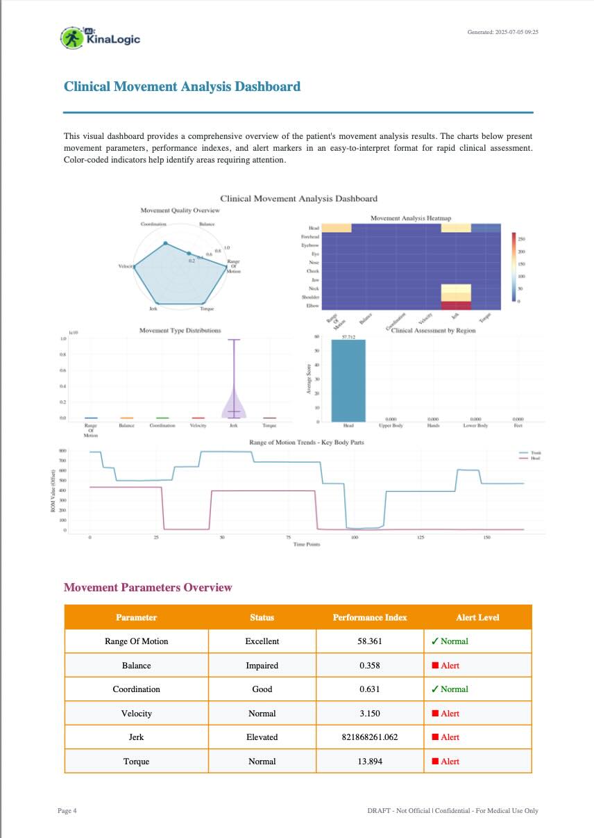 Clinical Movement Analysis Dashboard