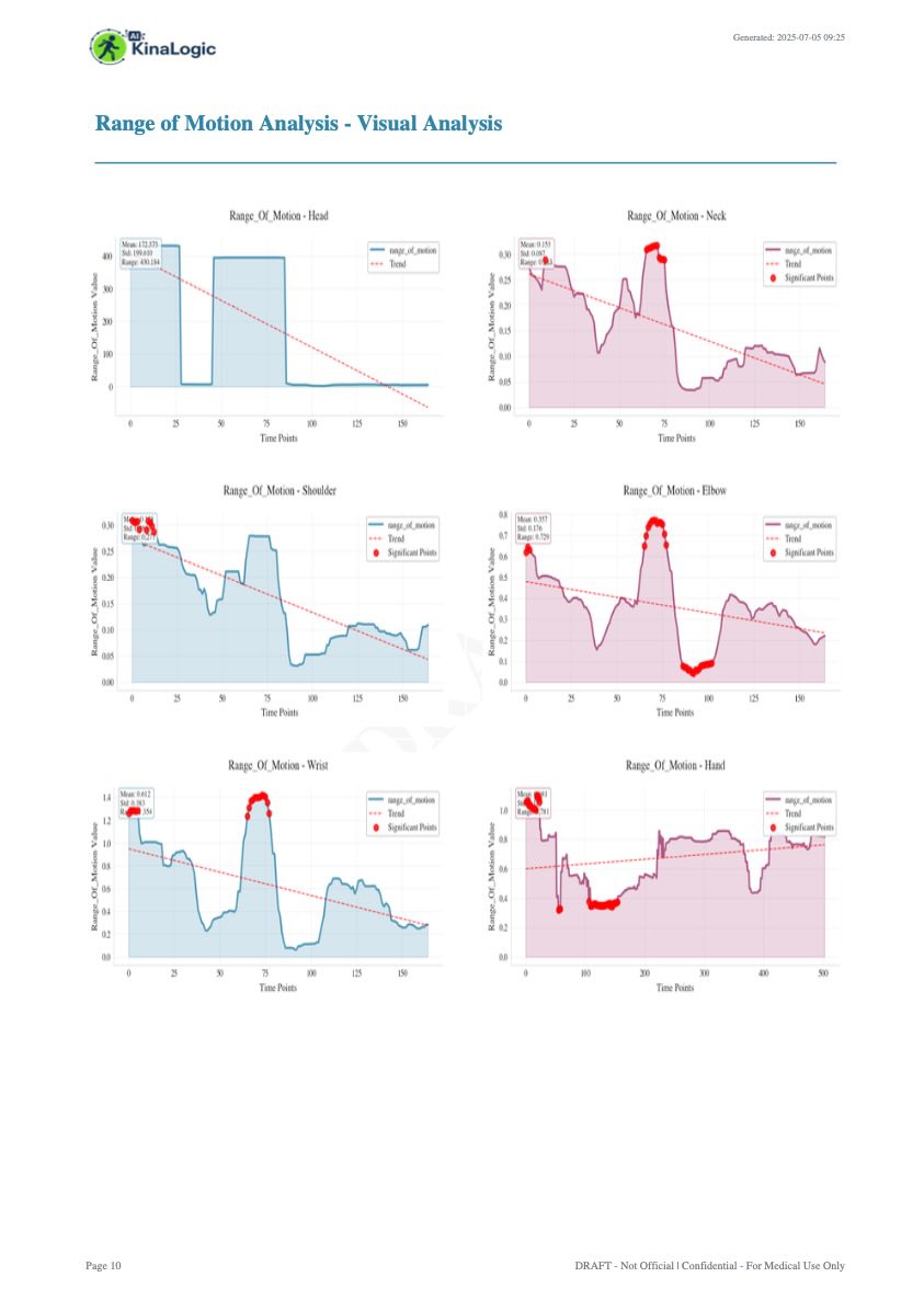 Range of Motion Analysis Report